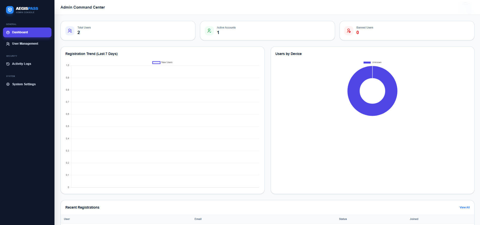 AegisPass - Node.js Authentication Boilerplate